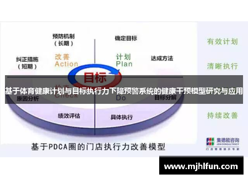 基于体育健康计划与目标执行力下降预警系统的健康干预模型研究与应用 基于体育健康计划与目标执行力下降预警系统的健康干预模型研究与应用